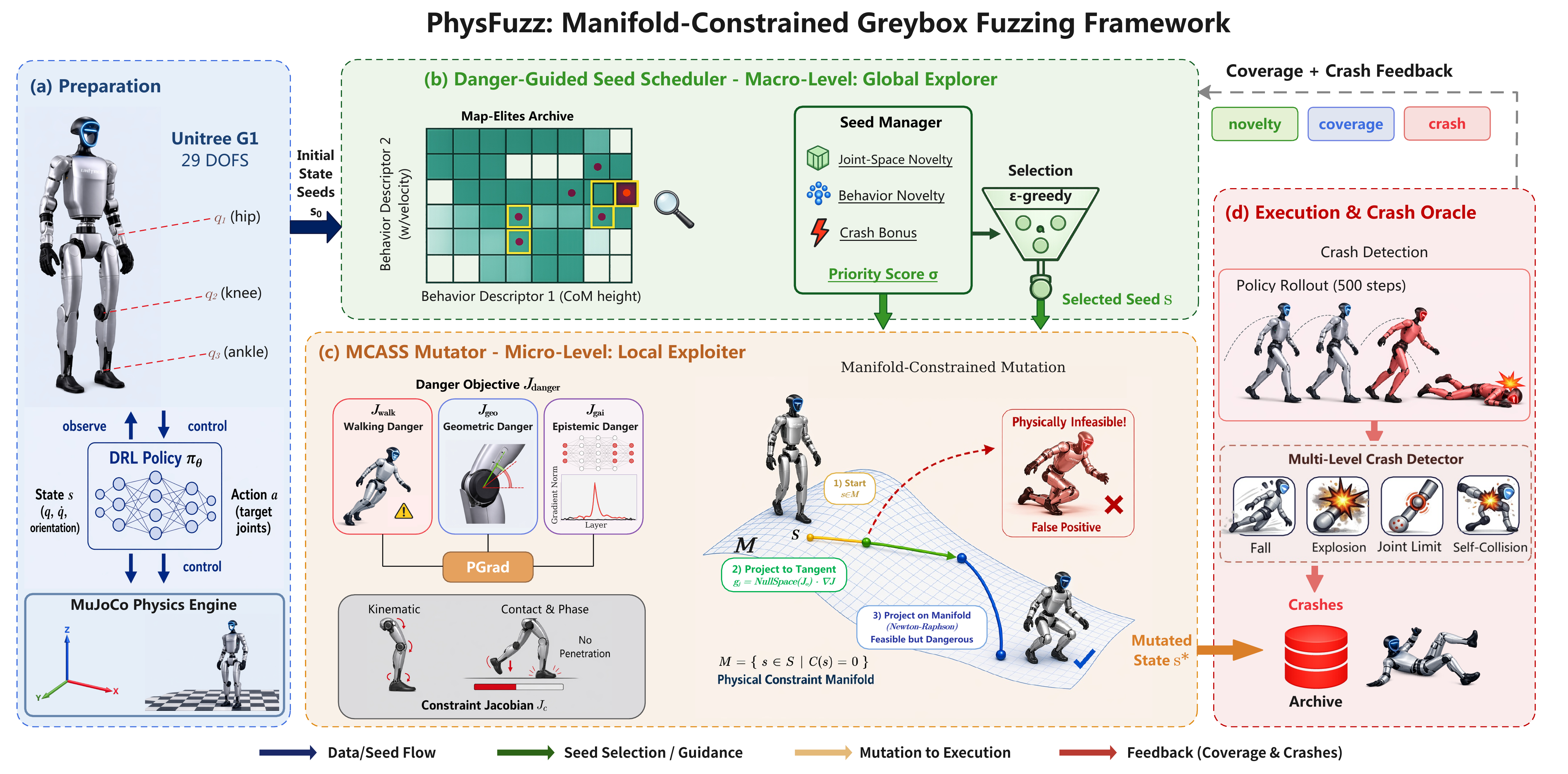 PhysFuzz Overview Figure
